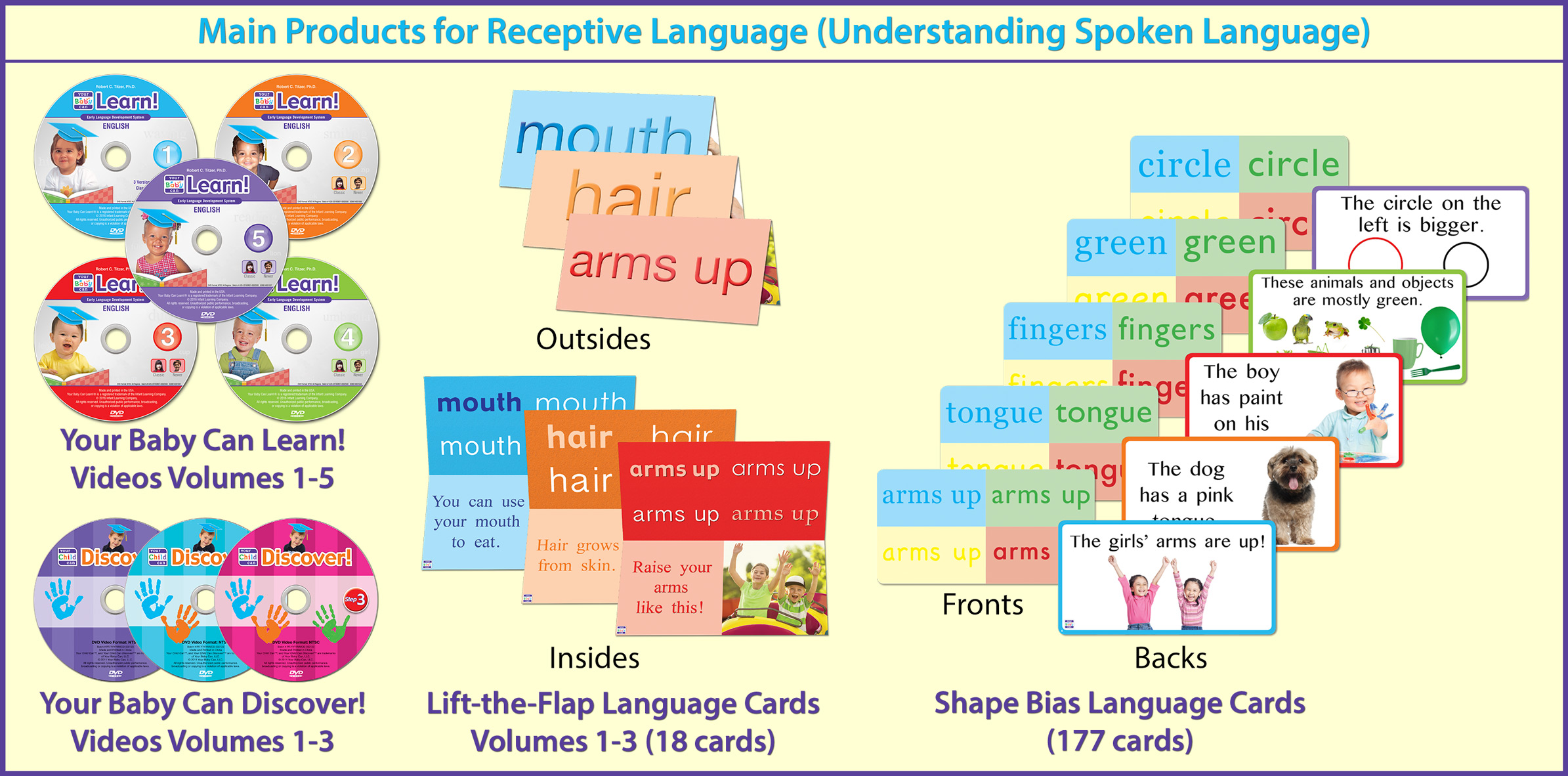 Main Products for Receptive Language
