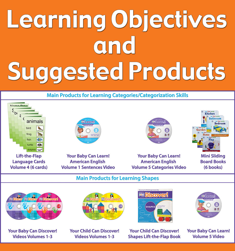 Learning Objectives and Suggested Products